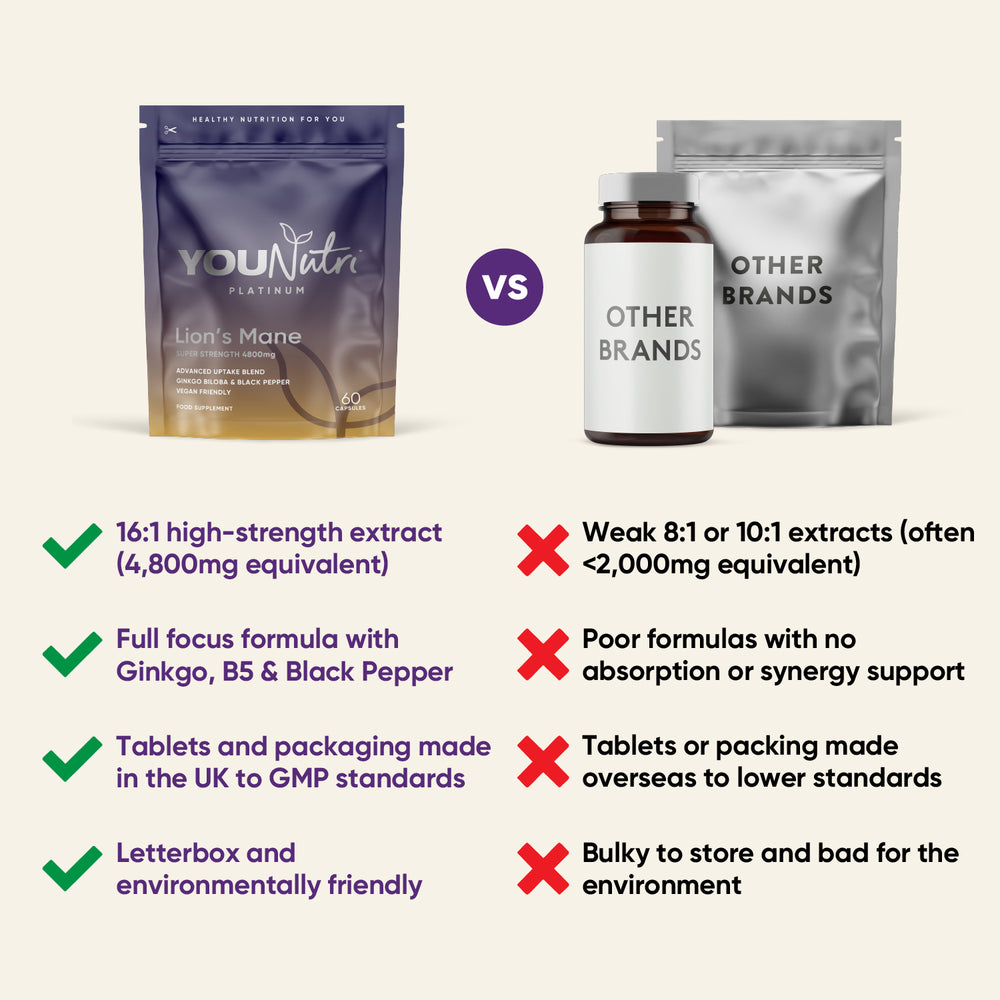 Lion's Mane High Strength 16:1 - Focus Complex