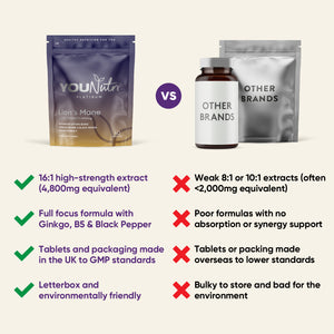 Lion's Mane High Strength 16:1 - Focus Complex